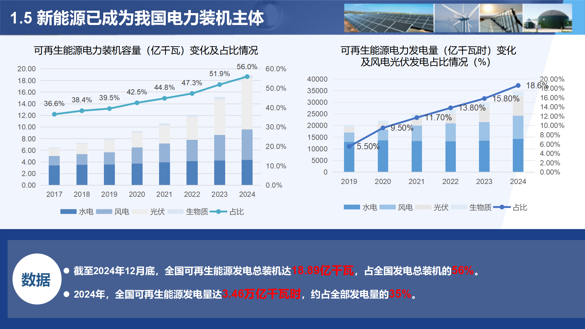 03中国新能源进展与展望-曾少军250317_11.png 