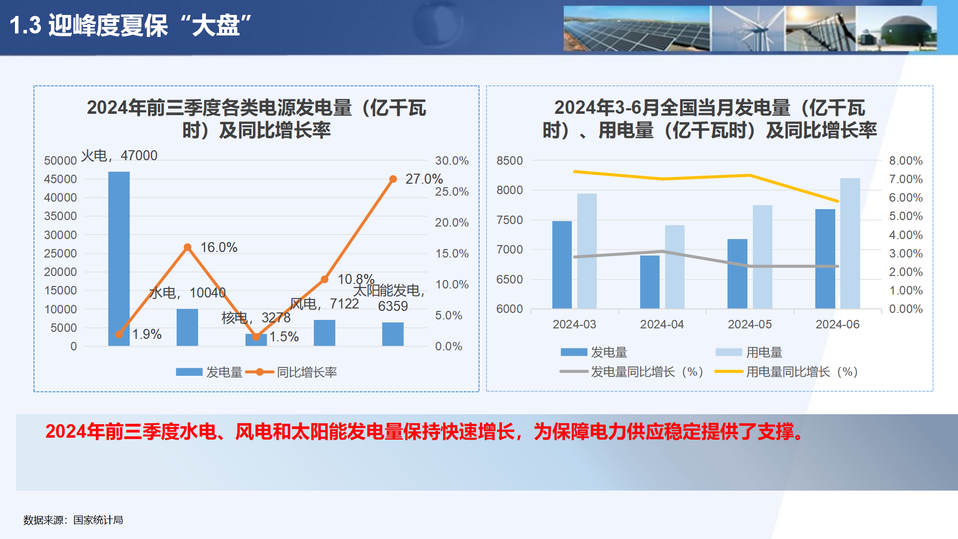 03中国新能源进展与展望-曾少军250317_09.png 