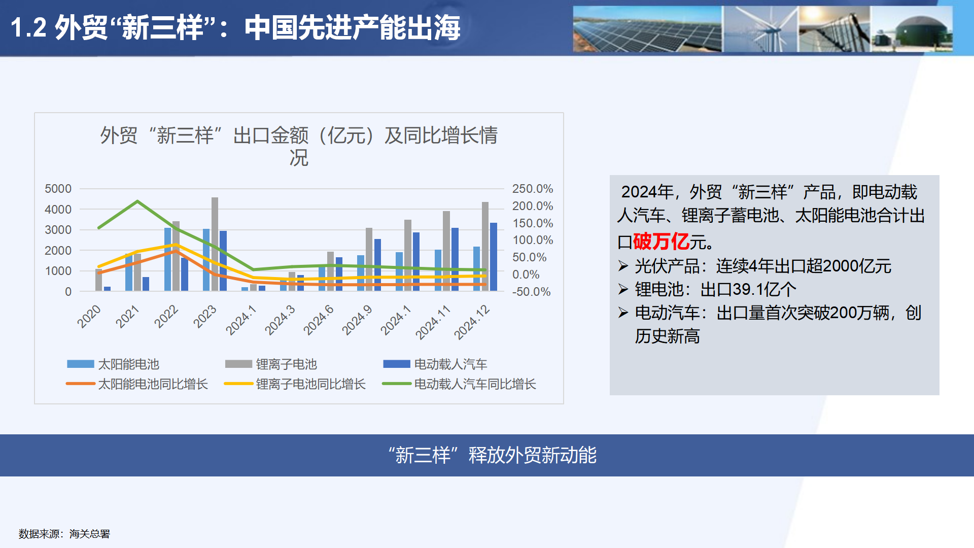 03中国新能源进展与展望-曾少军250317_08.png 