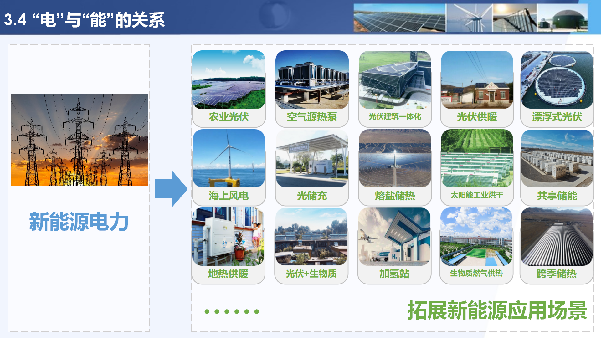 03中国新能源进展与展望-曾少军250317_21.png 